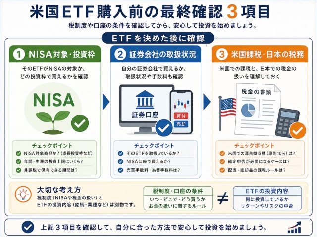 VYM・HDV・SPYDの3つの組み合わせによる補完効果の違い