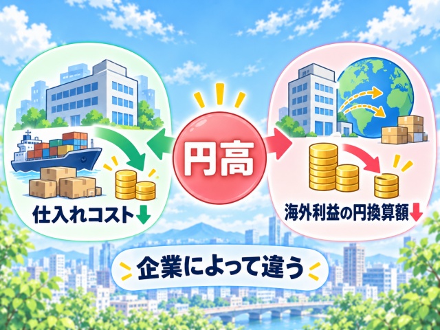 円安が進んでいても別の悪材料によって日本株が下落するケースのイメージ