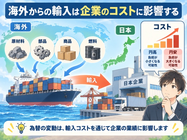 海外から輸入する原材料や部品、商品、燃料などのコストを確認するイメージ