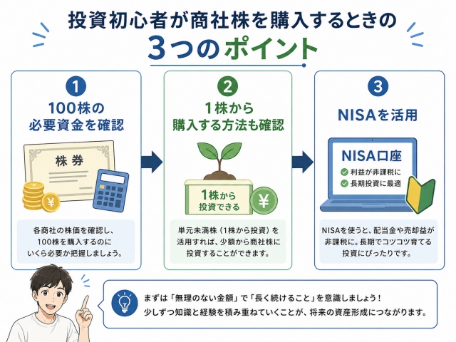 商社株を100株・単元未満株・NISAで購入する方法をまとめた初心者向け図
