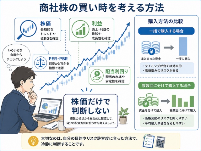 商社株の買い時を株価・利益・PER・PBR・配当利回りから考える図