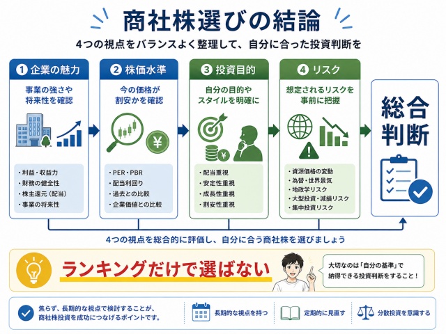 企業の魅力・株価水準・投資目的・リスクから商社株を総合判断する流れ